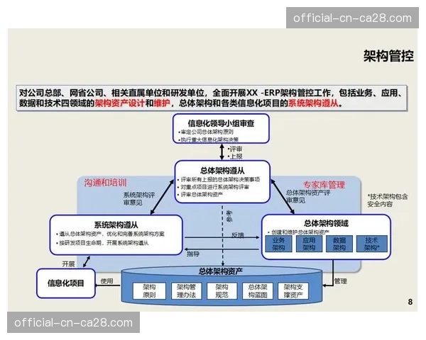 现阶段数据中枢正从被动处理迈向智能决策核心角色